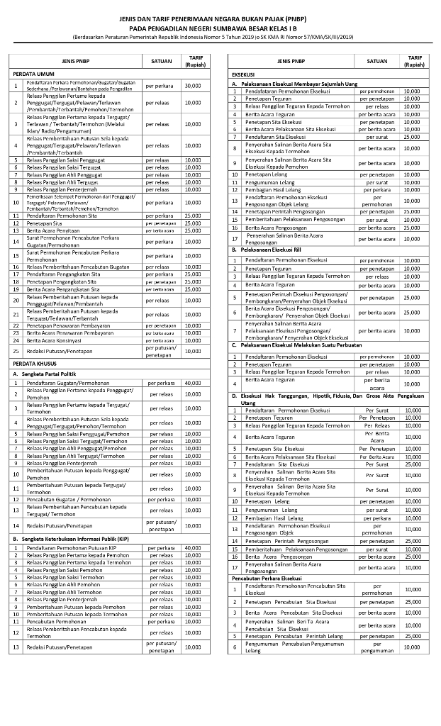 JENIS PNBP 1 page 0001