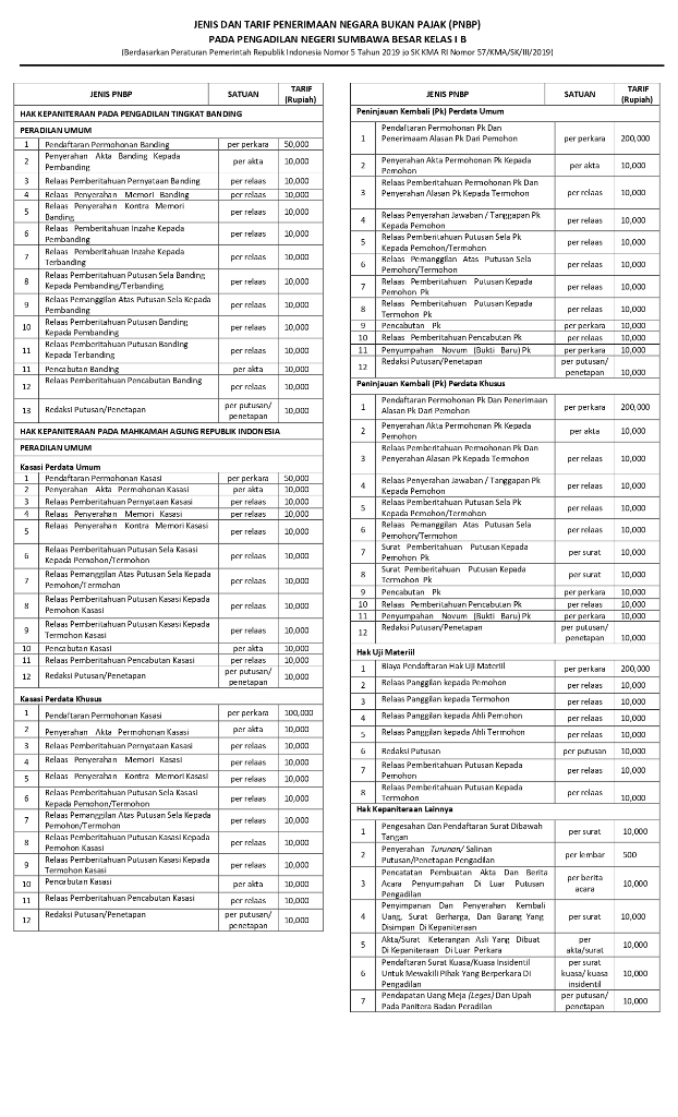 JENIS PNBP 1 page 0002