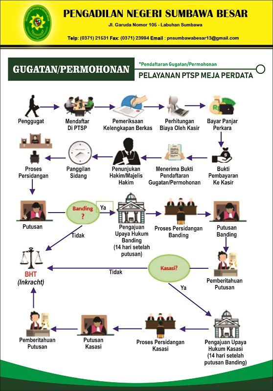 10. GUGATANPERMOHONAN