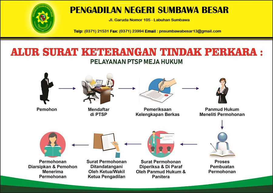 2. ALUR SURAT KET TINDAK PIDANA