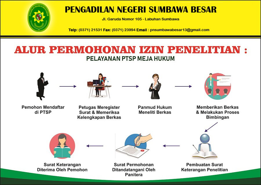 3. ALUR PERMOHONAN IZIN PENELITIAN