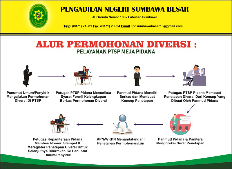 8. ALUR PERMOHONAN DIVERSI