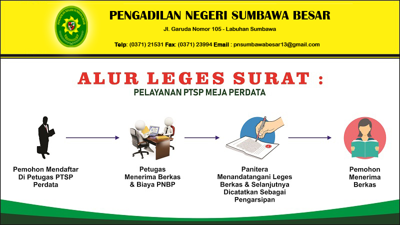 9. ALUR LEGES SURAT